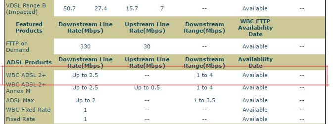 BT DSL Broadband Checker - ADSL