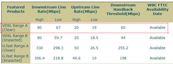 BT DSL Broadband Checker - FTTC