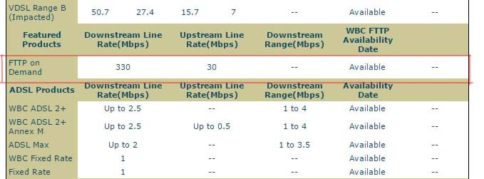 BT DSL Broadband Checker - FTTPoD BT DSL Broadband Checker - FTTPoD