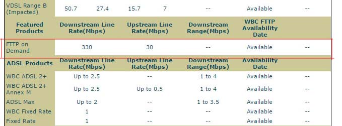 BT DSL Broadband Checker - FTTPoD