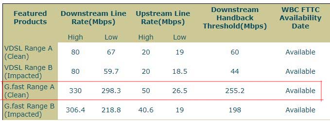 BT DSL Broadband Checker - G.Fast