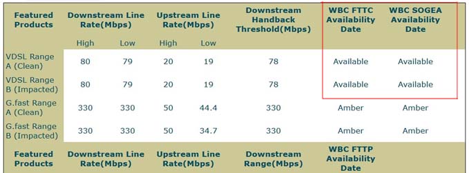 Broadband Checker - SoGEA