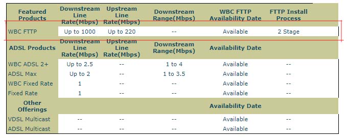 dsl-checker-fttp