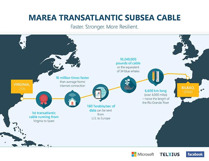 Marea Infographic