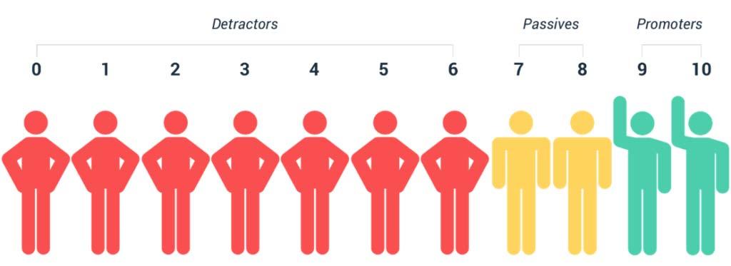 Net Promoter Score